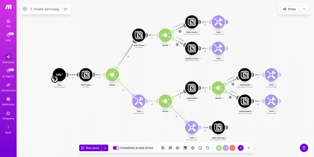 Verkoopproces optimaliseren: Chloé ging van chaos naar structuur in 3 maanden 3 Intake aanvraag