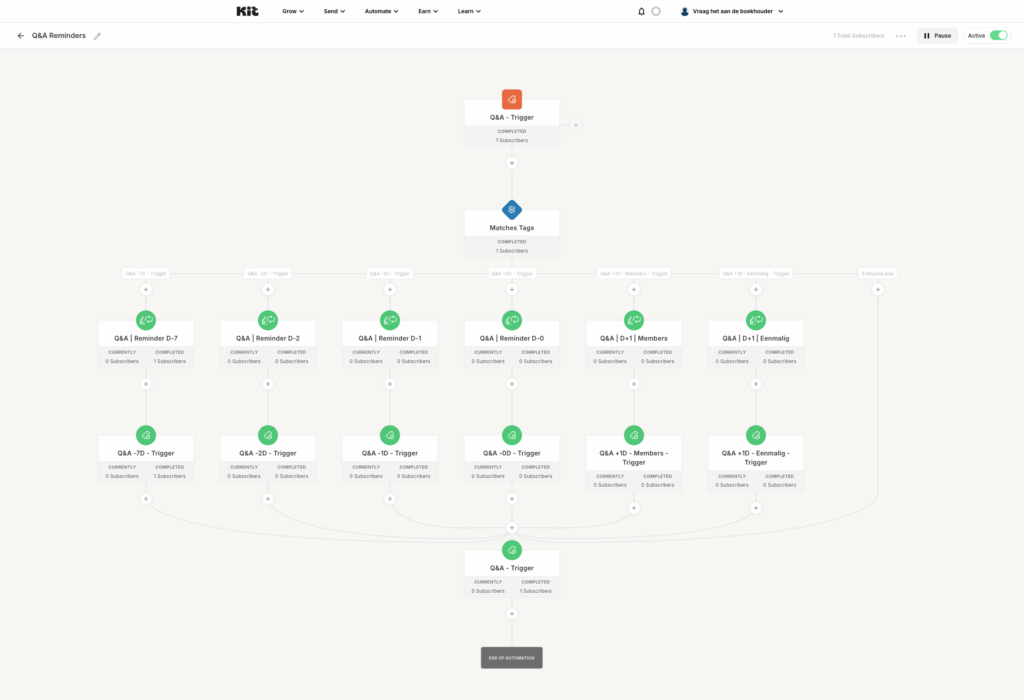 KIT automation QA proces